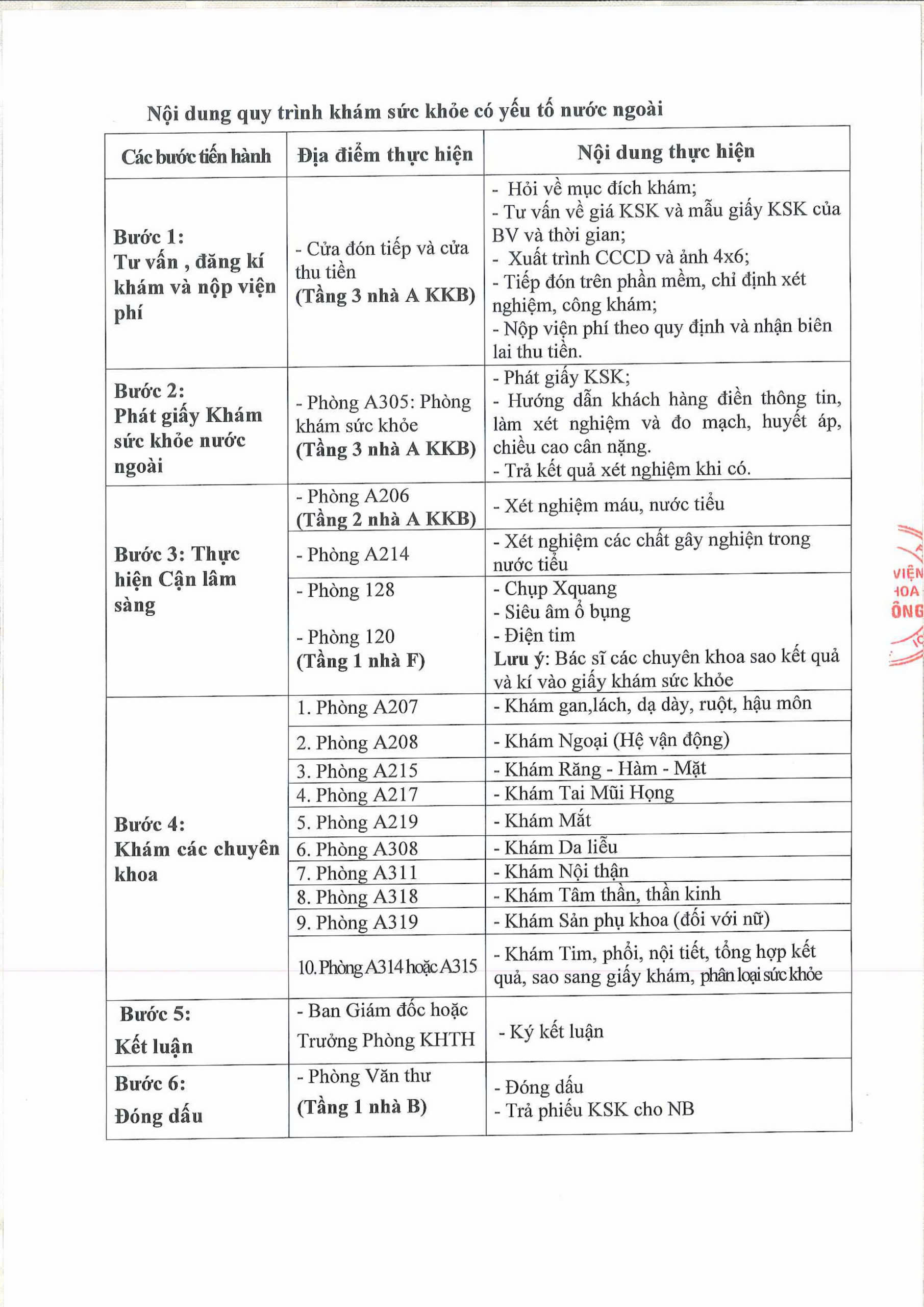 Nội dung quy trình khám sức khỏe có yếu tố nước ngoài
