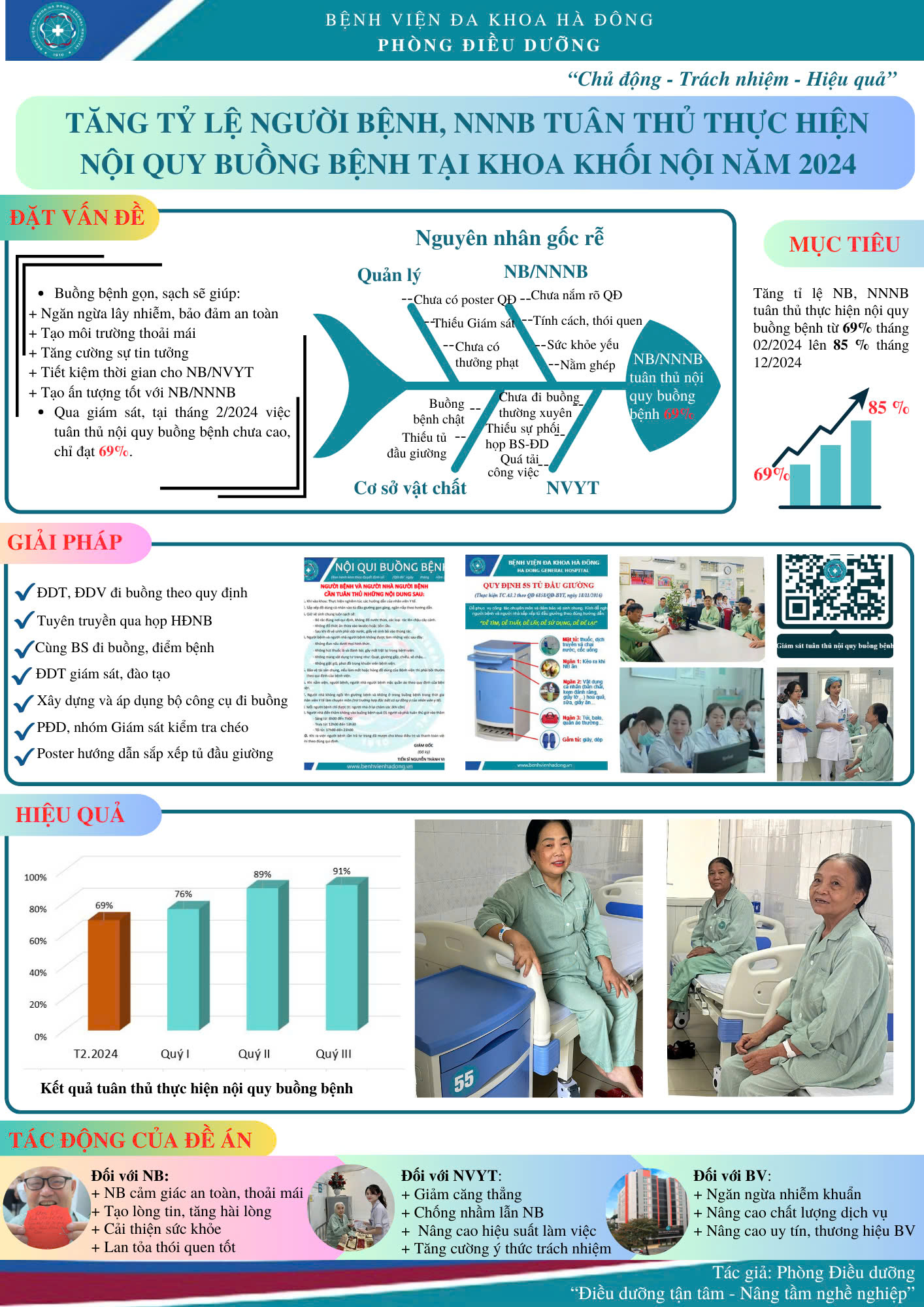  BVĐK Hà Đông: Báo cáo kết quả thực hiện đề án cải tiến chất lượng Bệnh viện bằng thiết kế poster 