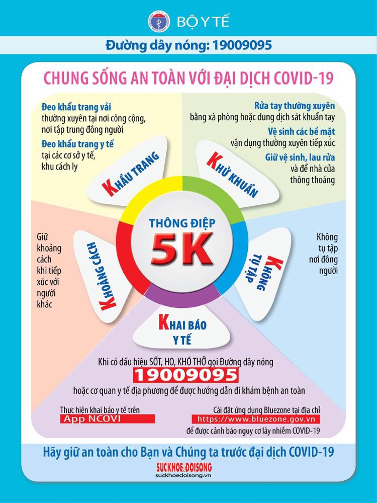  Thực hiện “thông điệp 5K” – Trong phòng chống đại dịch Covid-19 