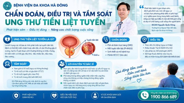 Chẩn đoán, điều trị và tầm soát ung thư tiền liệt tuyến