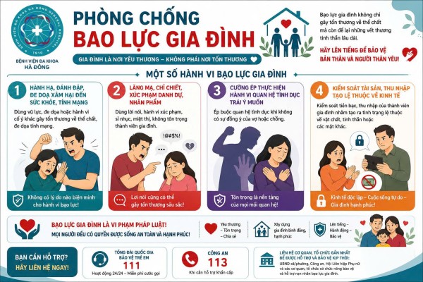 Chung tay phòng, chống bạo lực gia đình: Không im lặng trước bạo lực