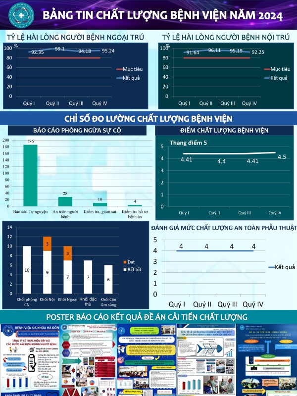 Bản tin chất lượng năm 2024