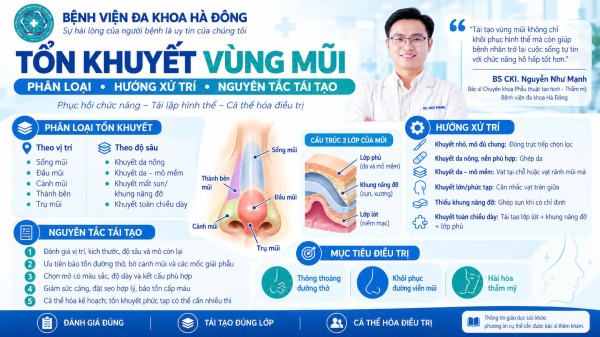 Tổn khuyết vùng mũi: Phân loại, hướng xử trí và nguyên tắc tái tạo