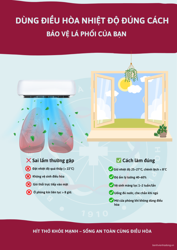 Một số điểm cần lưu ý khi sử dụng điều hòa cho bệnh nhân hô hấp