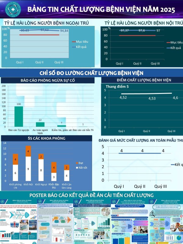 Bảng tin chất lượng Bệnh viện năm 2025