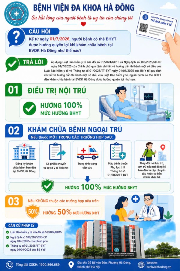 Tin vui cho người tham gia BHYT