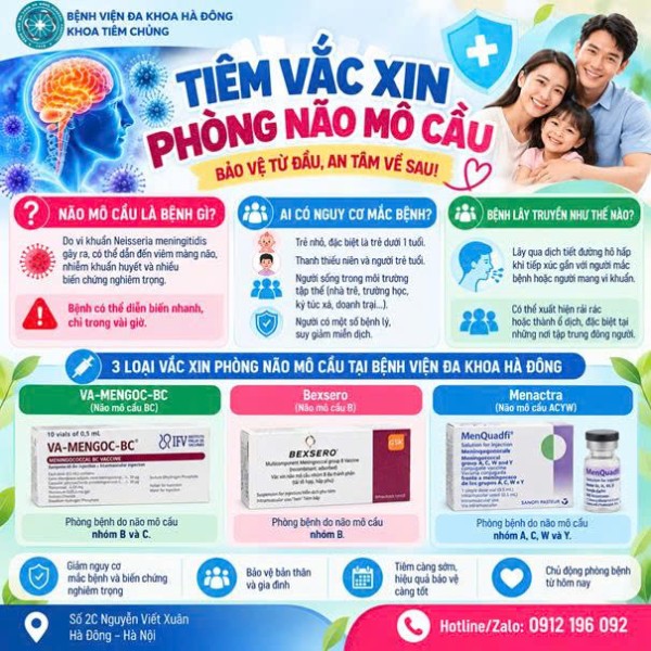 Tiêm Vắc xin phòng Não Mô Cầu