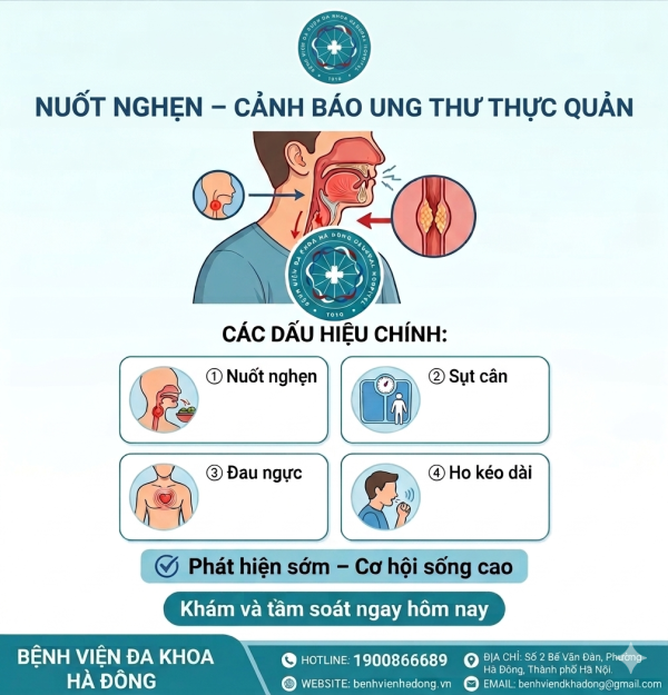 Ung thư thực quản - Đừng chủ quan với triệu chứng nuốt nghẹn