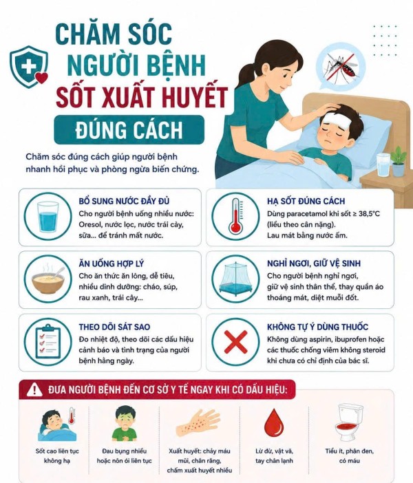 Hết sốt chưa đồng nghĩa đã hết nguy hiểm: Đừng chủ quan với Sốt xuất huyết
