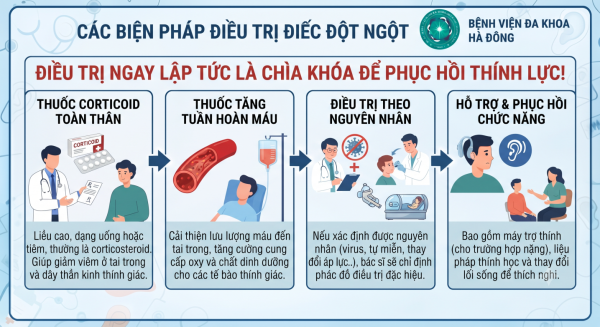 Điếc đột ngột: Nhận biết sớm, điều trị kịp thời để giữ lại âm thanh cuộc sống