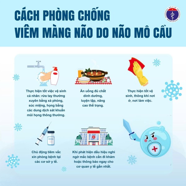 Bệnh do Não mô cầu xâm lấn