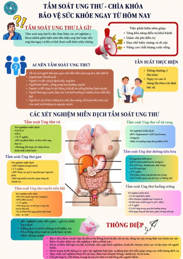Tầm soát ung thư – chìa khóa bảo vệ sức khỏe từ hôm nay