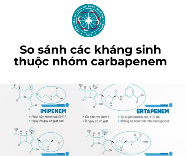So sánh các kháng sinh thuộc nhóm carbapenem