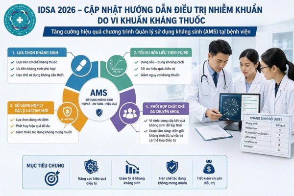 Cập nhật khuyến cáo IDSA về điều trị nhiễm khuẩn GRAM âm kháng thuốc