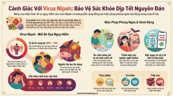 Cảnh giác với bệnh do Virus NIPAH