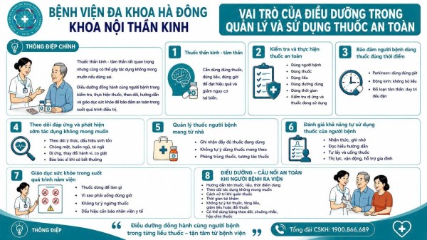 Vai trò của Điều dưỡng trong quản lý và sử dụng thuốc an toàn